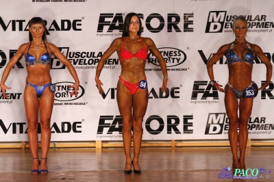 XX Debiuty PZKFiTS: Fitness sylwetkowe kobiet +163 cm